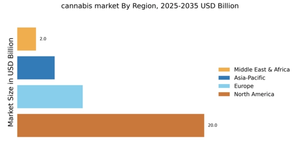 cannabis market Regional Image