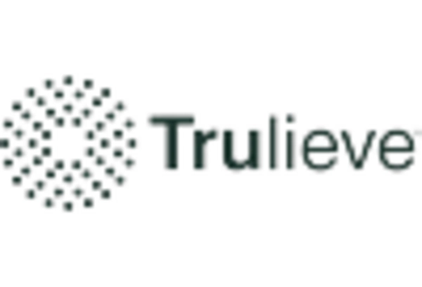 cannabis market key player