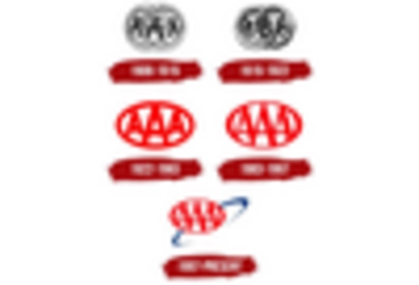 Car Battery Repair and Maintenance Services Market key player