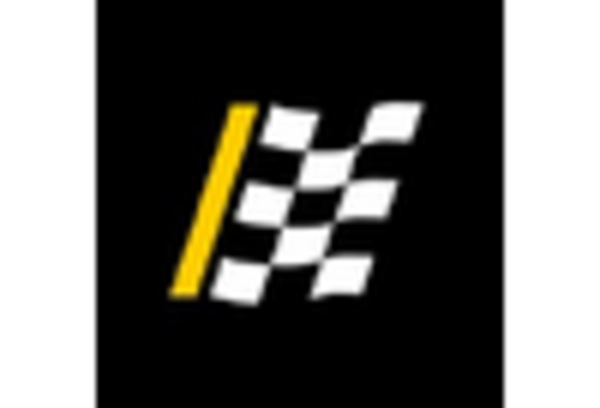 Car Parts Aftermarket Market key player