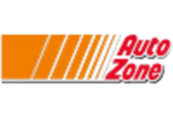 Car Parts Aftermarket Market key player