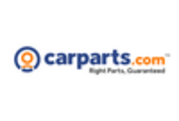 Car Parts Aftermarket Market key player