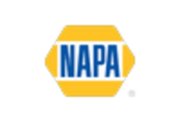Car Parts Aftermarket Market key player
