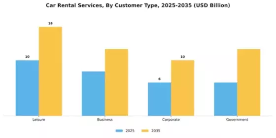Car Rental Services Market Segment Image 1