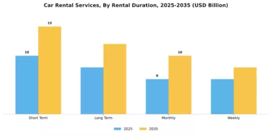 Car Rental Services Market Segment Image 2