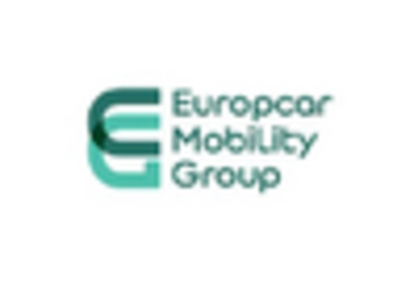 Car Rental Services Market key player