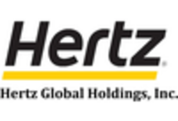 Car Rental Services Market key player