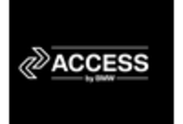 Car Subscription Services Market key player