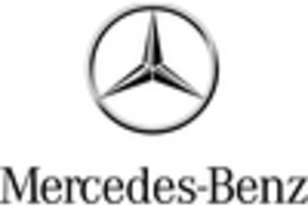 Car Subscription Services Market key player