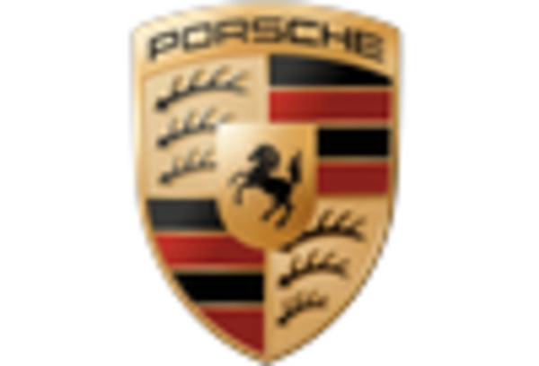 Car Subscription Services Market key player