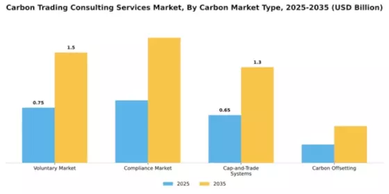 Carbon Trading Consulting Services Market Segment Image 0