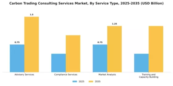 Carbon Trading Consulting Services Market Segment Image 3