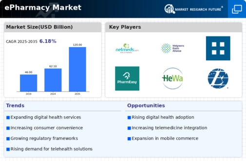 ePharmacy Market Infographic