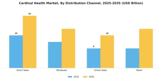 Cardinal Health Market Segment Image 0