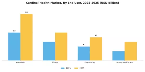Cardinal Health Market Segment Image 1
