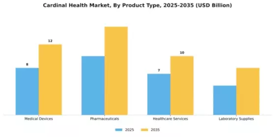 Cardinal Health Market Segment Image 2
