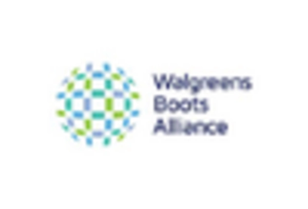 Cardinal Health Market key player