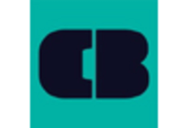 Career Coaching and Job Placement Services Market key player