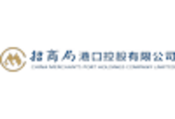 Cargo Handling and Port Services Market key player