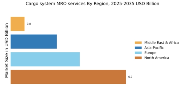 Cargo system MRO services Market Regional Image