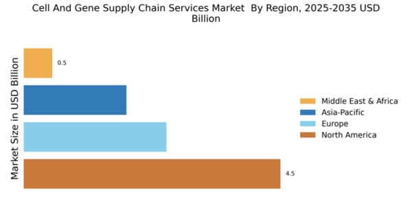 Cell And Gene Supply Chain Services Market Regional Image