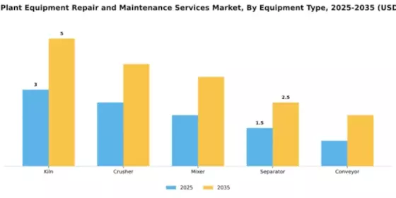 Cement Plant Equipment Repair and Maintenance Services Market Segment Image 2