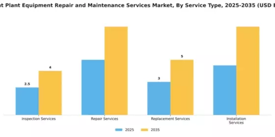 Cement Plant Equipment Repair and Maintenance Services Market Segment Image 3
