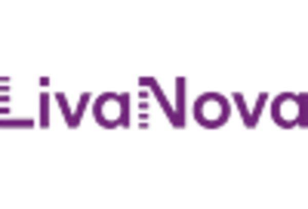 centrifugal blood pumps Market key player