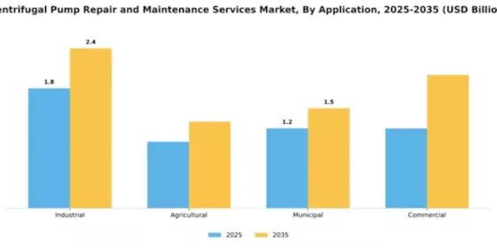 Centrifugal Pump Repair and Maintenance Services Market Segment Image 0