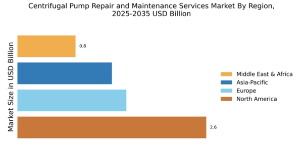Centrifugal Pump Repair and Maintenance Services Market Regional Image