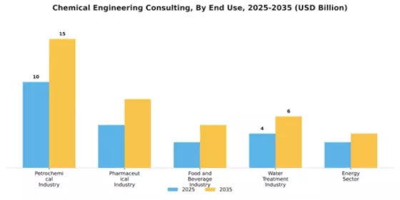 Chemical Engineering Consulting Market Segment Image 2
