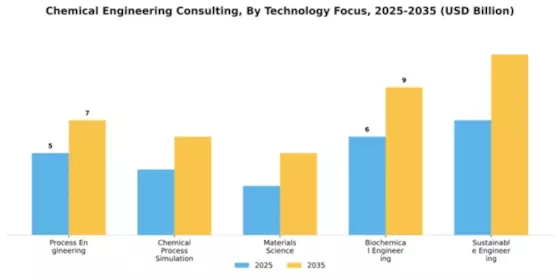 Chemical Engineering Consulting Market Segment Image 4