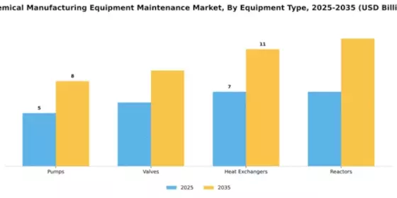 Chemical Manufacturing Equipment Maintenance Market Segment Image 2