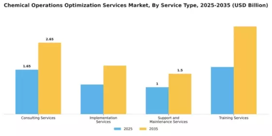 Chemical Operations Optimization Services Market Segment Image 3