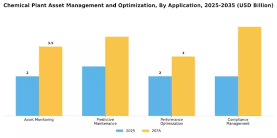 Chemical Plant Asset Management and Optimization Market Segment Image 0