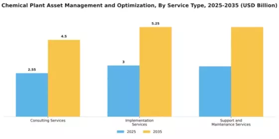 Chemical Plant Asset Management and Optimization Market Segment Image 2
