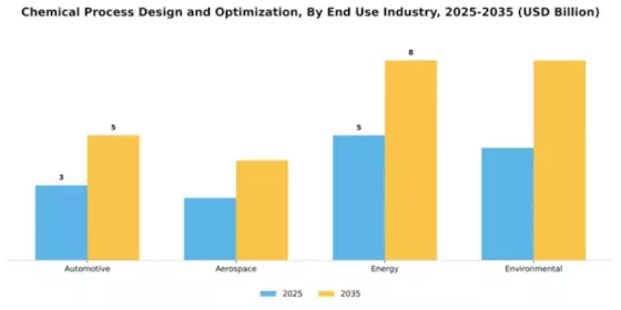 Chemical Process Design and Optimization Market Segment Image 1