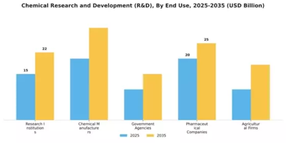 Chemical Research and Development (R&D) Market Segment Image 1