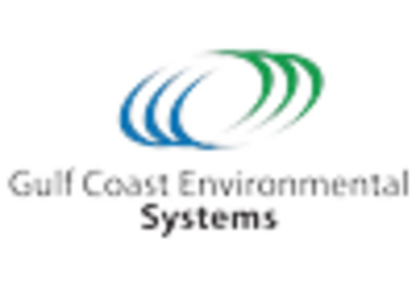 Chemical Storage Tank Repair and Maintenance Services Market key player