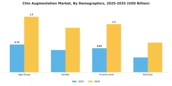 Chin Augmentation Market Segment Image 1