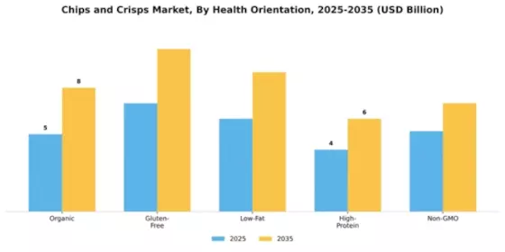 Chips and Crisps Market Segment Image 2