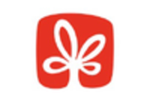 Chips and Crisps Market key player