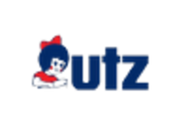 Chips and Crisps Market key player