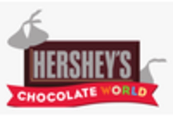 chocolate confectionery market key player