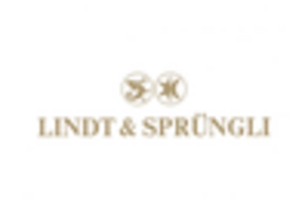 chocolate confectionery market key player