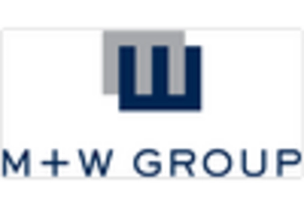 Cleanroom Equipment Market key player