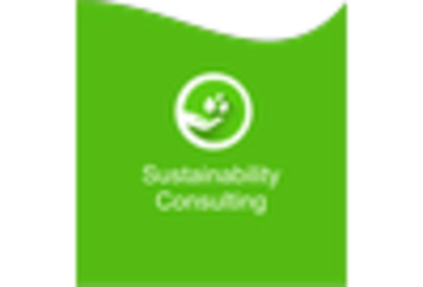 Climate Change and Adaptation Consulting Services Market key player