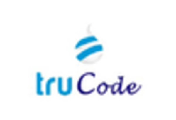 Clinical Documentation Improvement Services Market key player