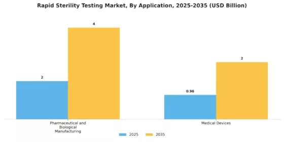 Rapid Sterility Testing Market Segment Image 0