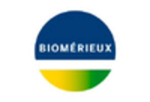 Clinical Microbiology Market key player